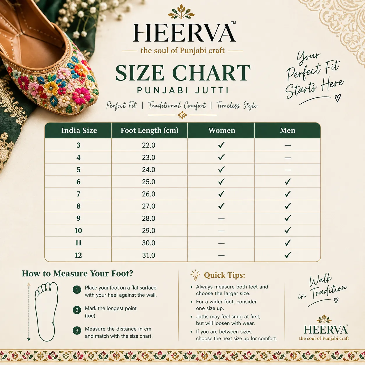 How to measure